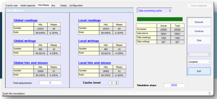 Locality  of  Different  Programs